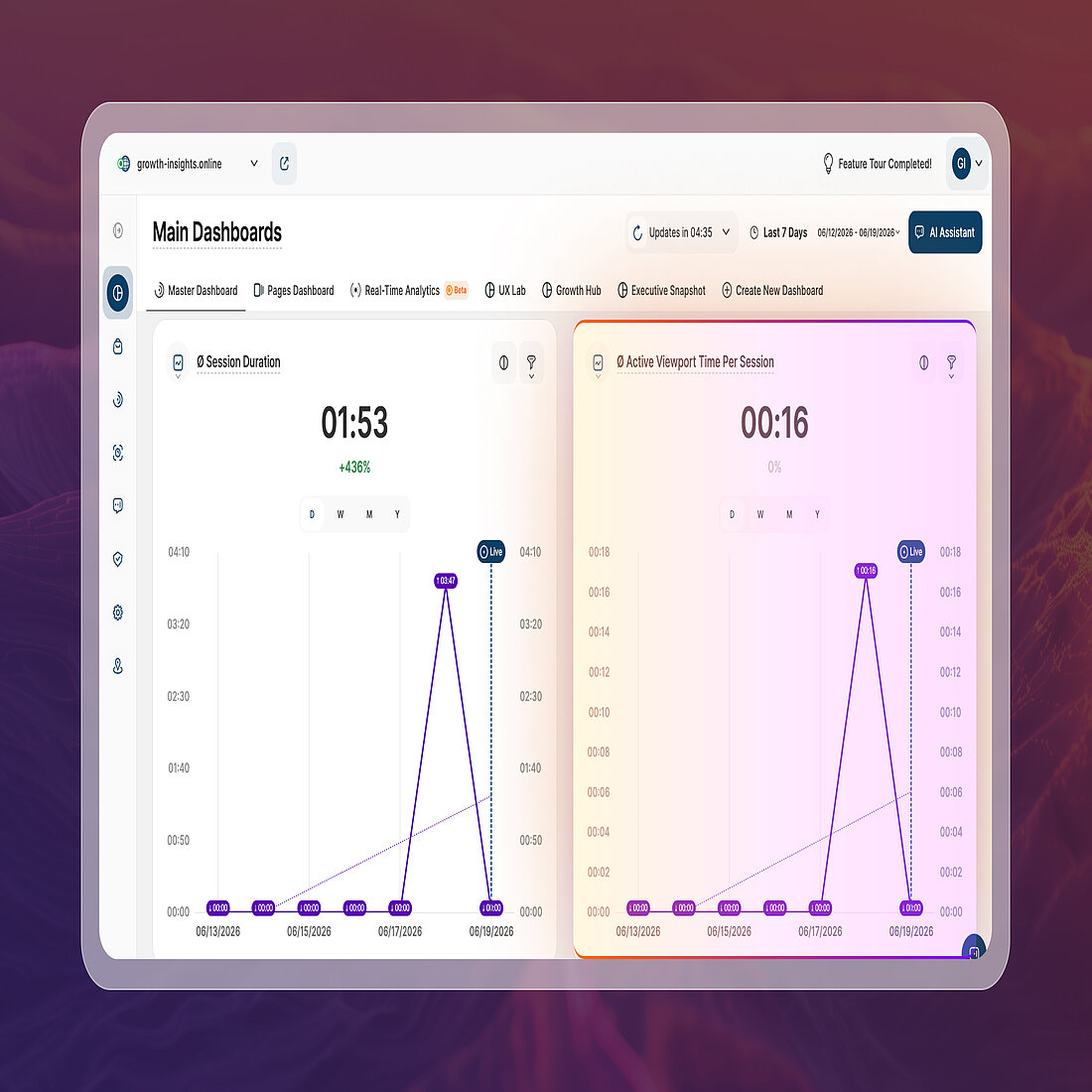 TWIPLA dashboard showing the new Active Viewport Time Per Session engagement metric alongside Session Duration