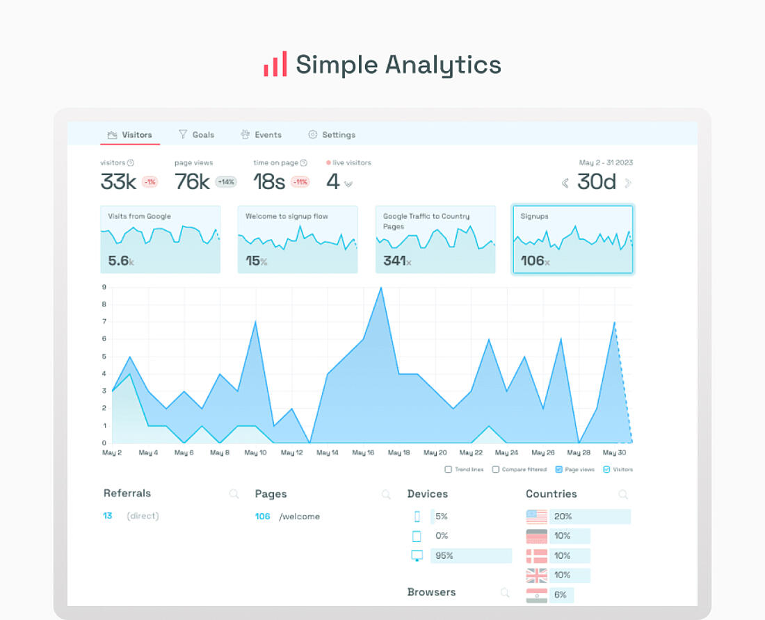 Simple Analytics' interface
