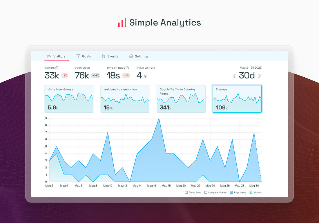 Simple Analytics' interface
