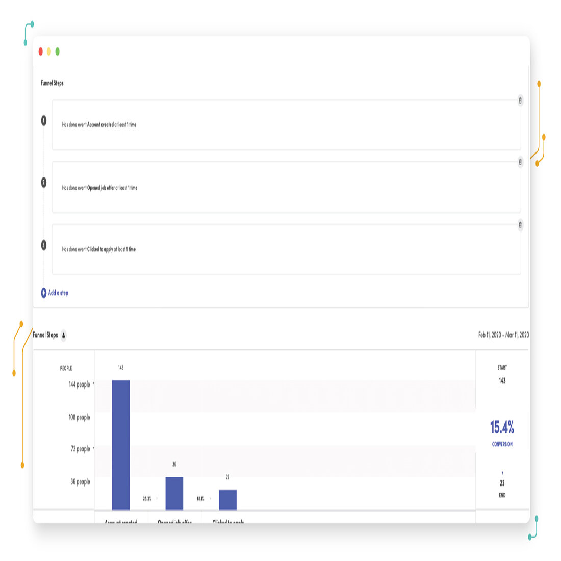 Product and marketing analytcs Product and marketing analytcs