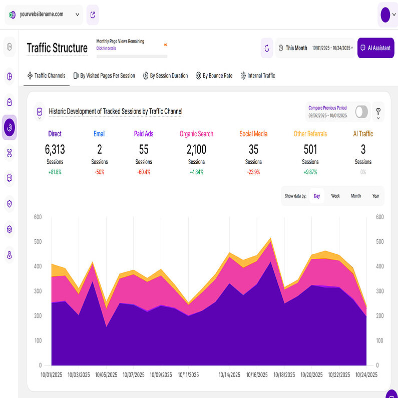 Liniendiagramm gestapelt Liniendiagramm gestapelt