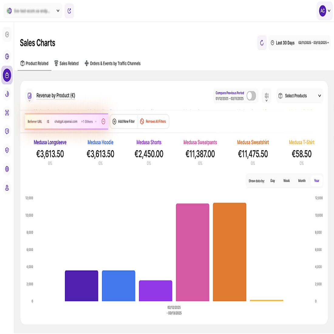 TWIPLA’s Product-Related eCommerce Statistics help businesses track AI-driven shopping behavior, analyzing revenue, sales, and interactions to refine pricing, marketing, and inventory strategies for higher conversions. Product-Related Metrics on AI-Driven Traffic