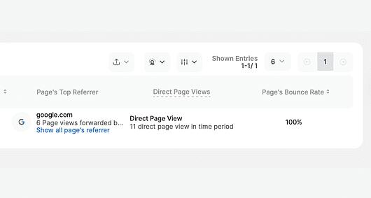Pages Dashboard Show All Pages Referrers