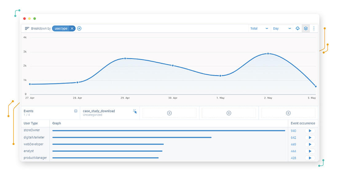 Visitor analytics web and mobile analytics tool