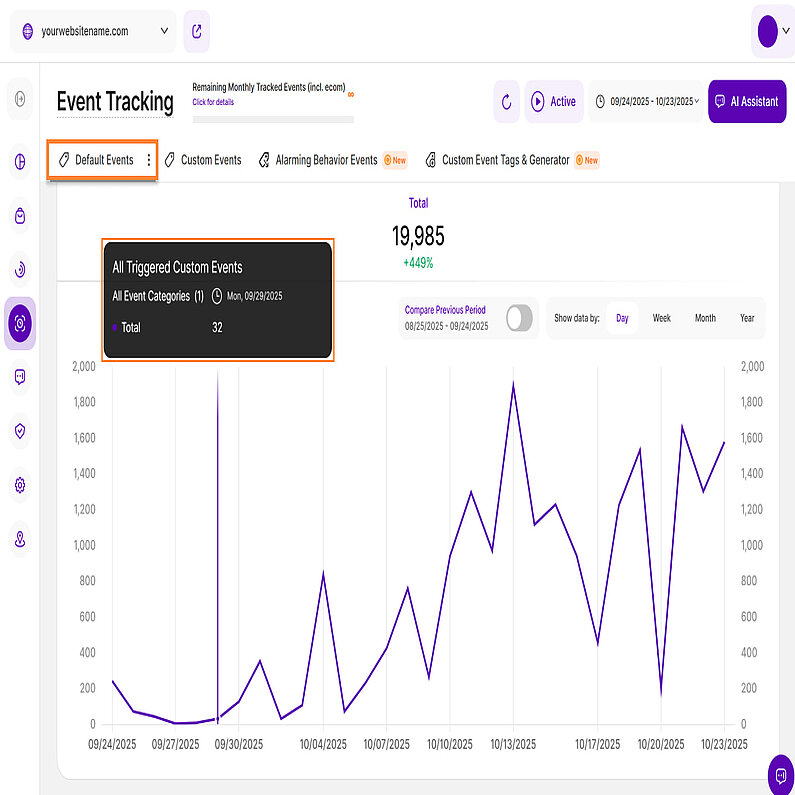 Standard-Ereignisse Liniendiagramm