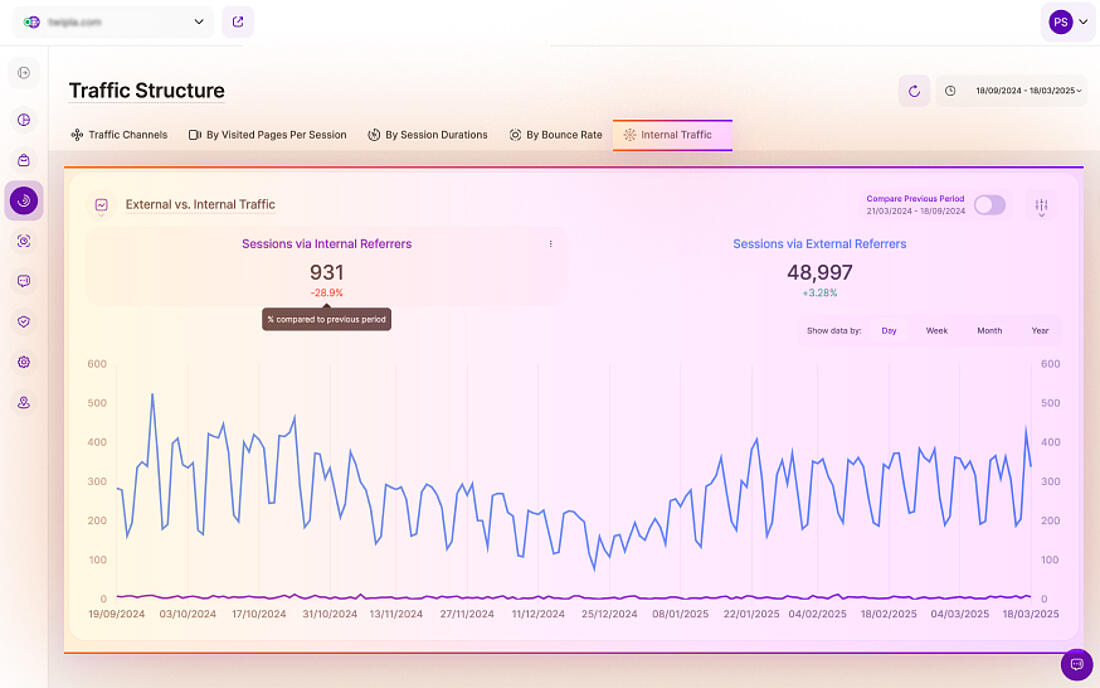 TWIPLA's new internal traffic tab in Traffic Structure