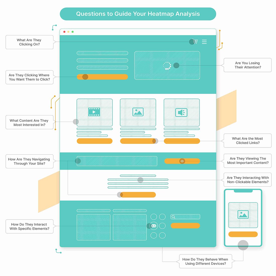 Twipla Wärmebild Hub detaillierte Erklärungen