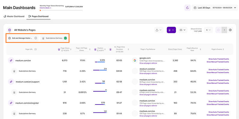 Besuchersegmente auf Seiten-Dashboard anwenden