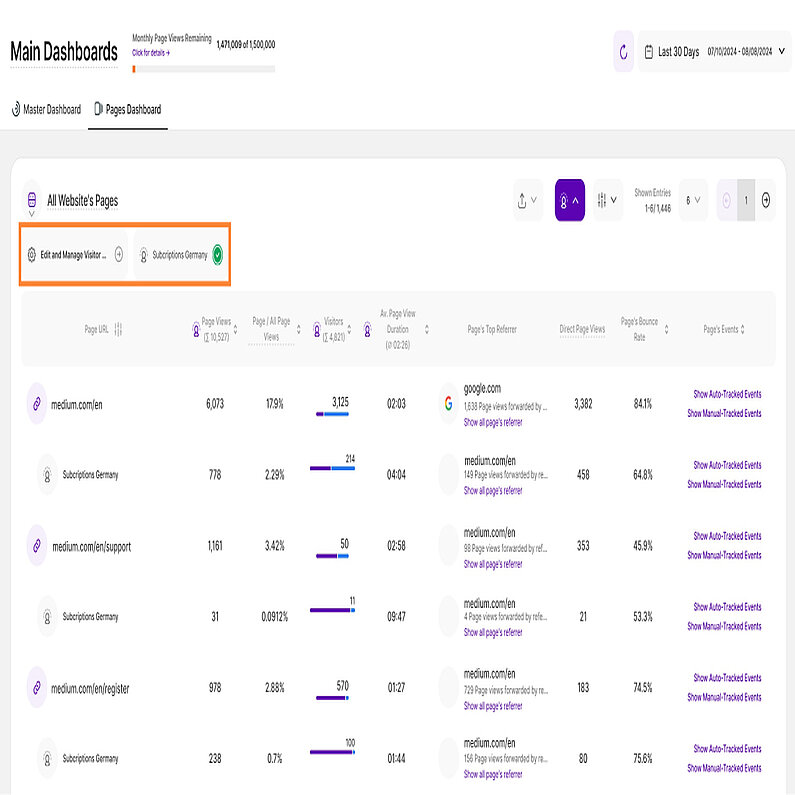 Besuchersegmente auf Seiten-Dashboard anwenden Besuchersegmente auf Seiten-Dashboard anwenden