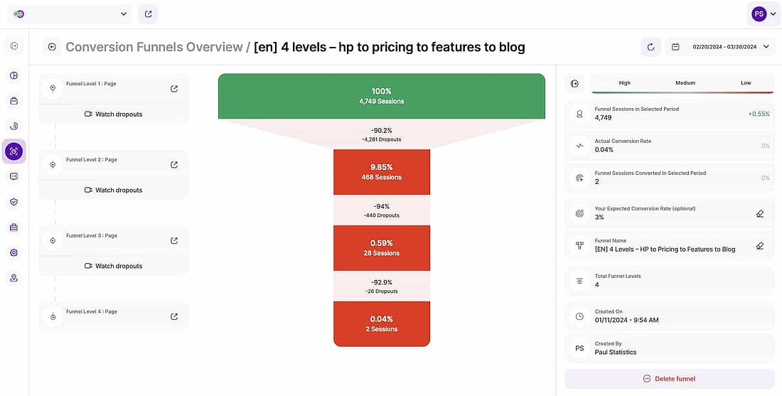 User experience analytics funnel - TWIPLA