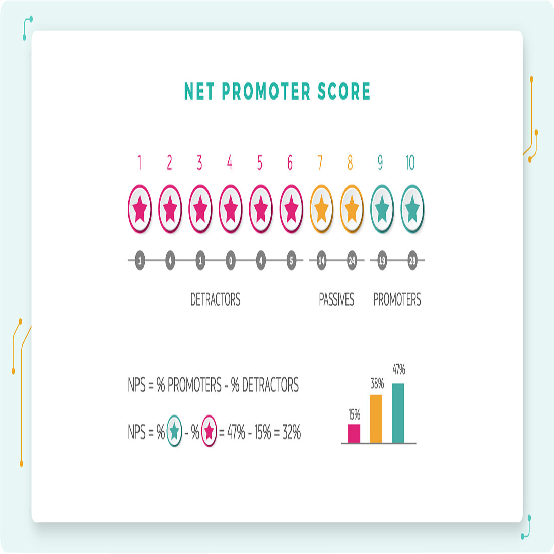 NET Promoter score explained NET Promoter score explained