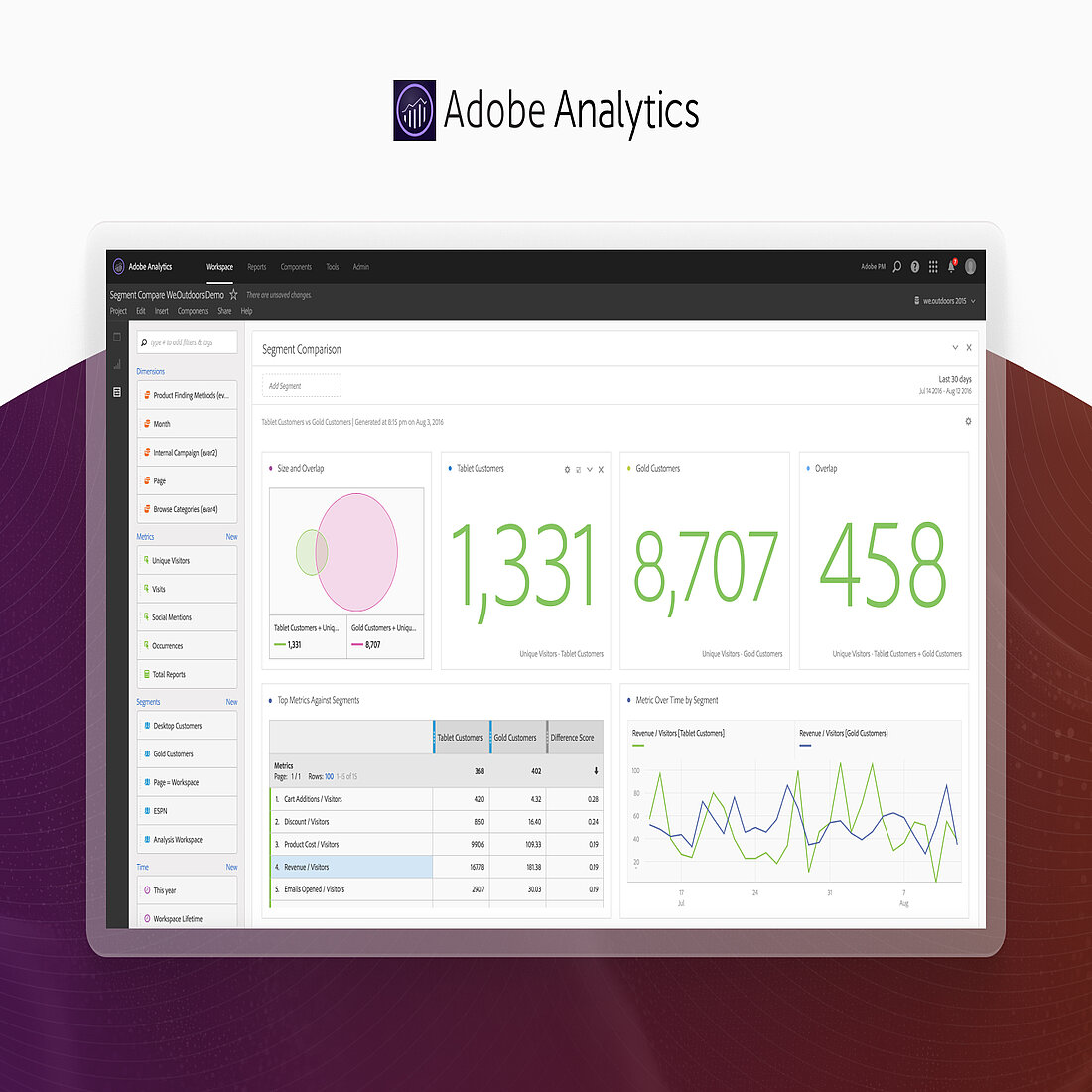 dobe Analytics ist eine leistungsstarke Plattform für Webstatistiken, die Unternehmen, die Wert auf Flexibilität und prädiktive Intelligenz legen, tiefe, anpassbare Einblicke im großen Maßstab bietet. Schnittstelle von Adobe Analytics