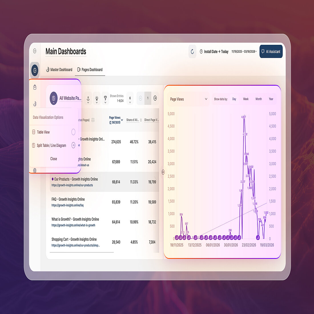 Smart New Data Visualization Options | TWIPLA Pages Dashboard showing the new data visualization options