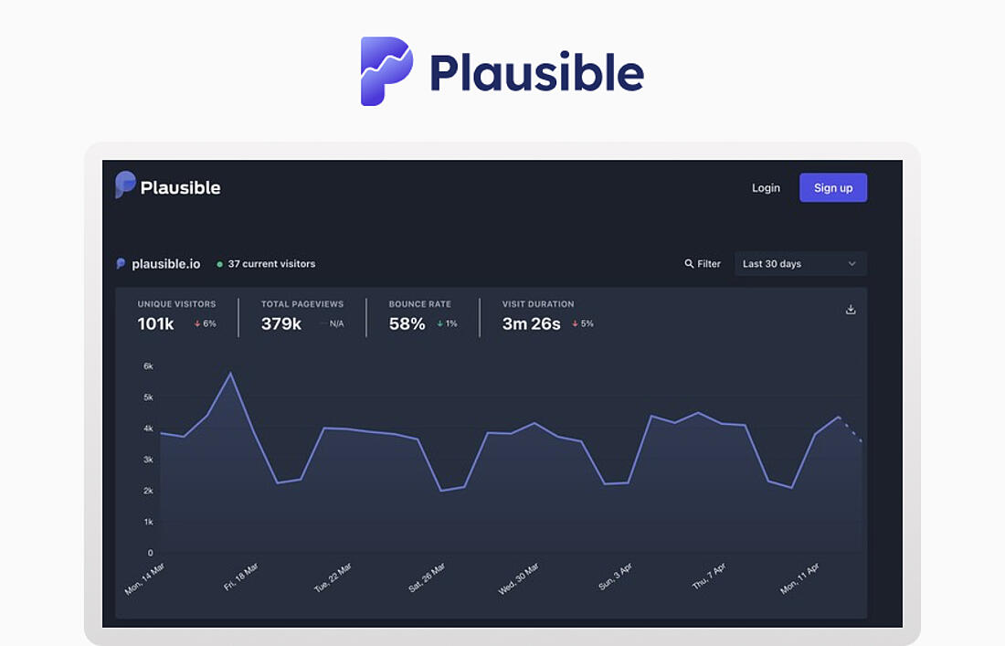 Plausible Analytics' interface