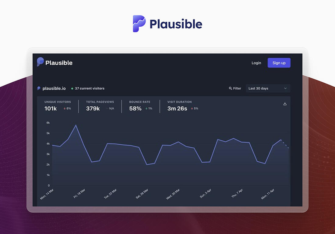 Plausible Analytics' interface