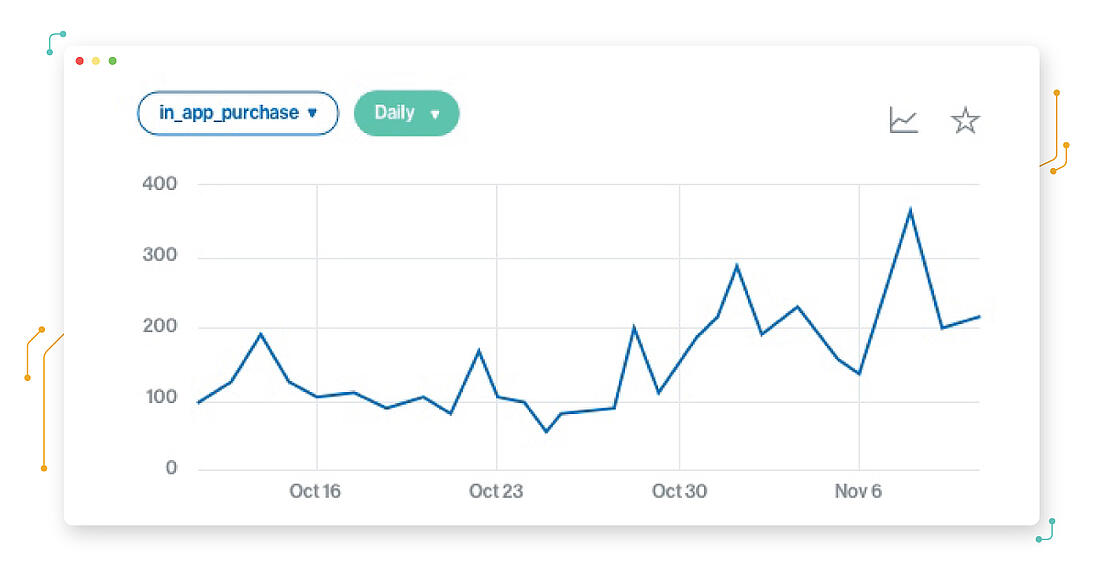 Mobile app analytics
