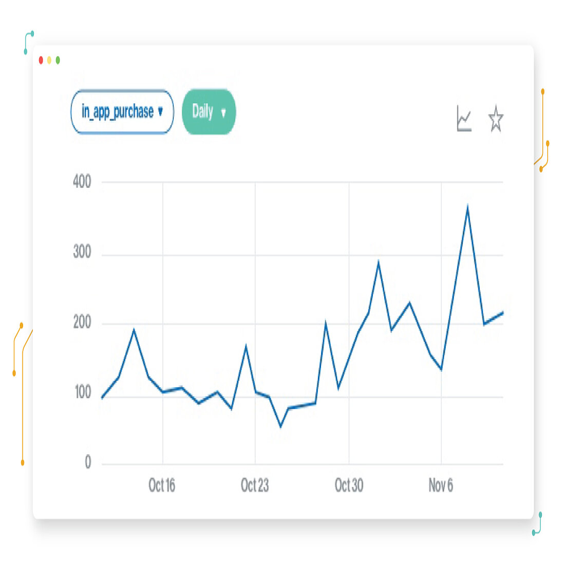 Mobile app analytics