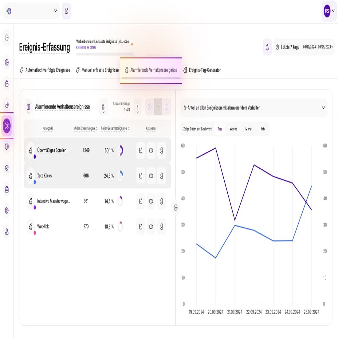 TWIPLAs Modul für alarmierende Website-Ereignisse Analyse der alarmierenden Ereignisse auf der Website