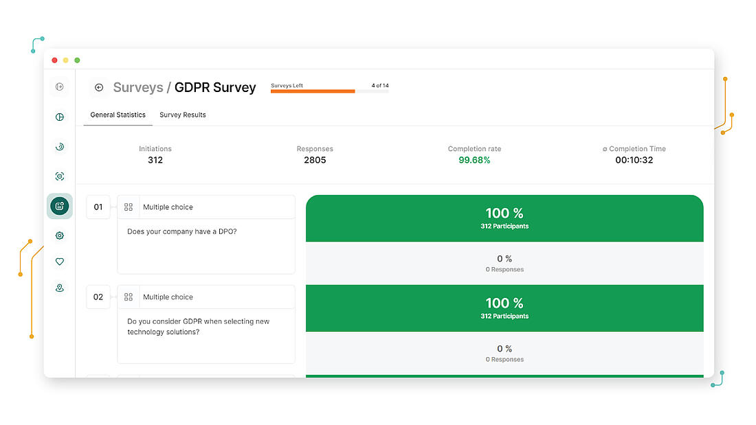 Website analytics surveys