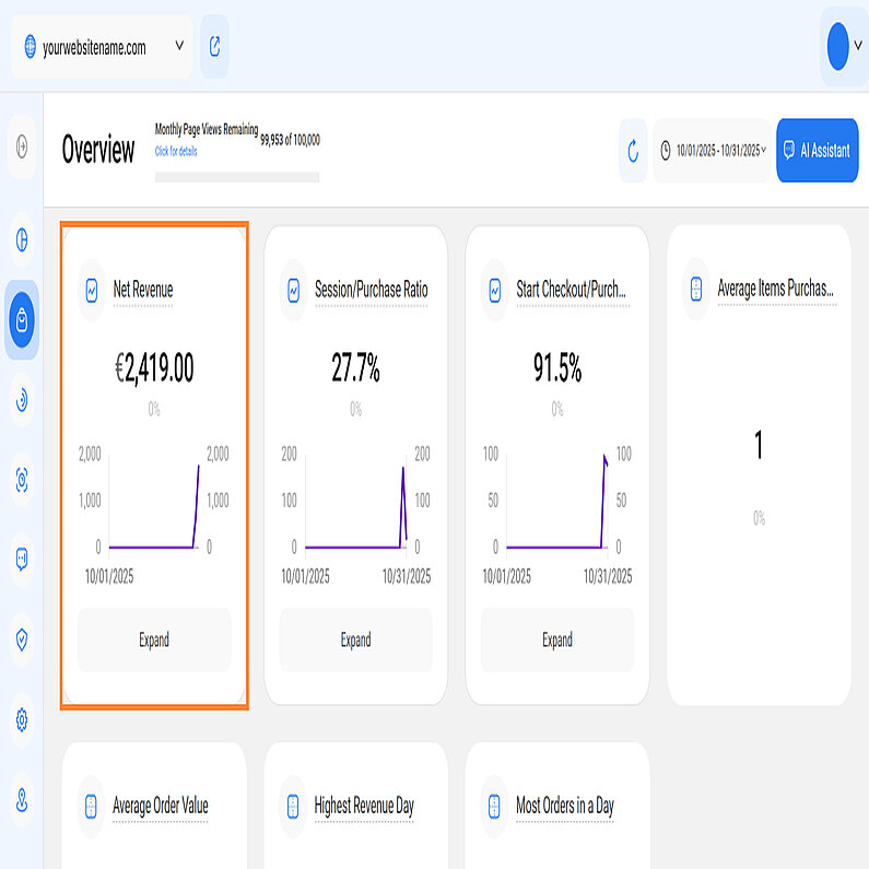 Analyzing Net Revenue
