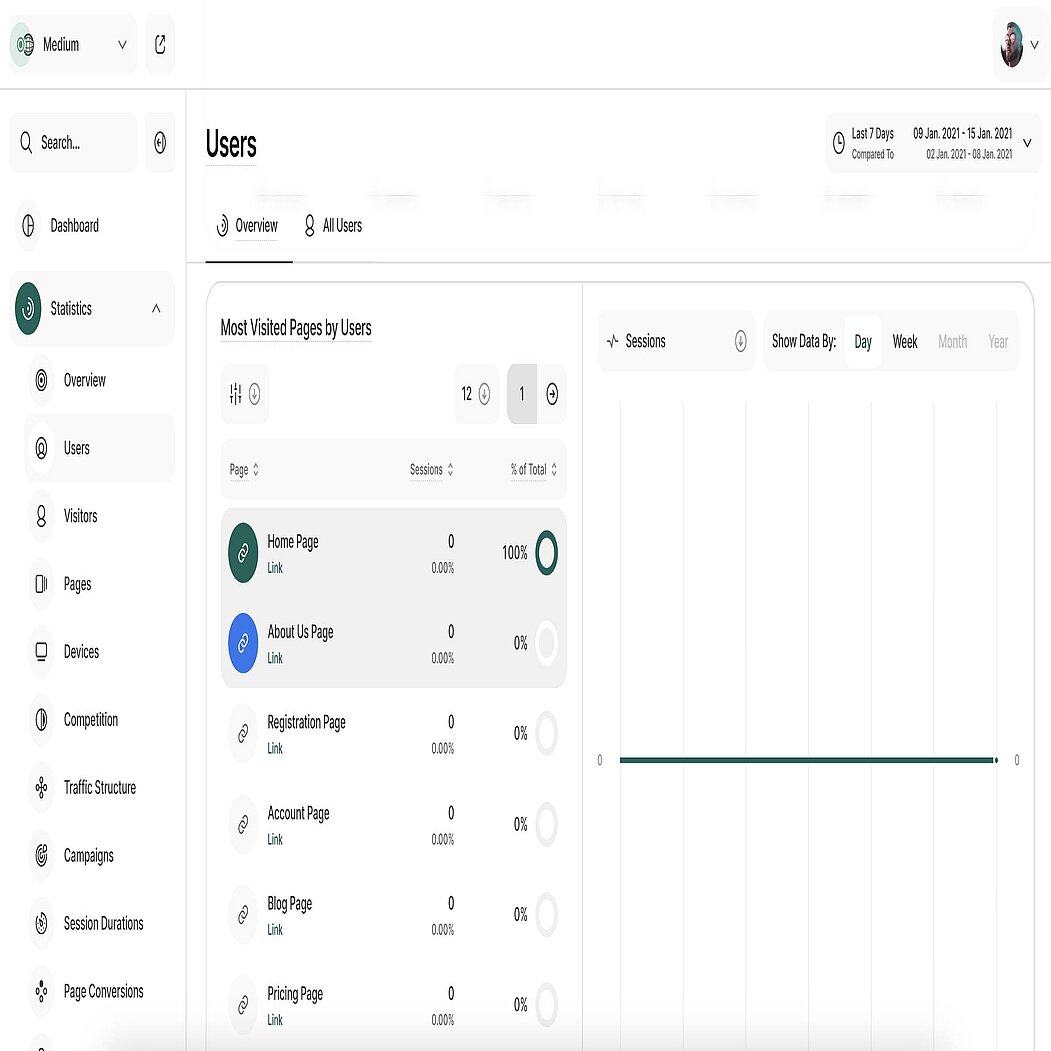 Site member statistics