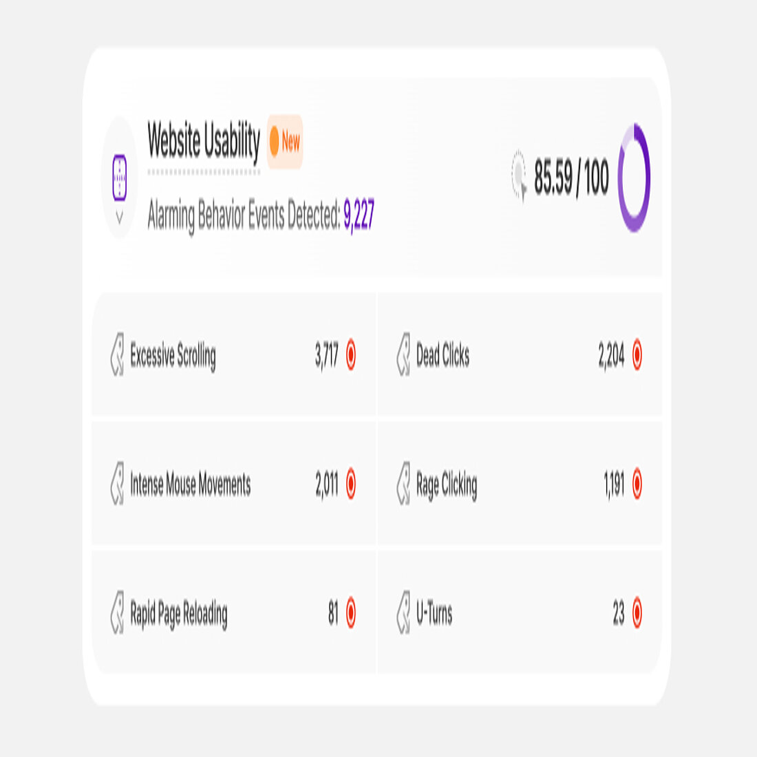Use Website Usability Score insights to quickly identify issues, prioritize improvements, and enhance user experience to drive engagement and conversions Website UX rating report block