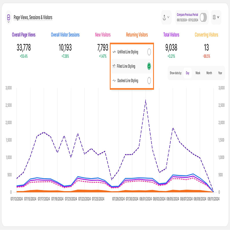 Linienstyling für Liniendiagramme Linienstyling für Liniendiagramme