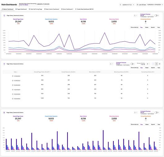 Master dashboard new visualizations