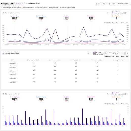 Master dashboard new visualizations Master dashboard new visualizations