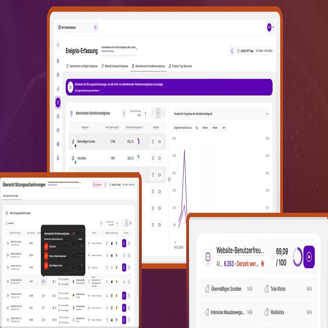 Die Beseitigung von UX-Problemen wird die Besucherzufriedenheit verbessern und die Konversionsrate erhöhen. Alarmierende Website-Tracking-Plattform-Tools TWIPLA