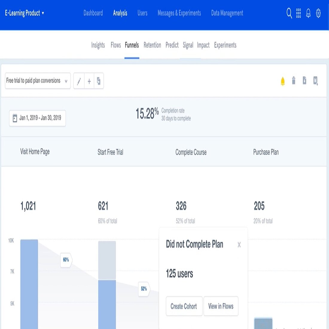 Blog mixpanel