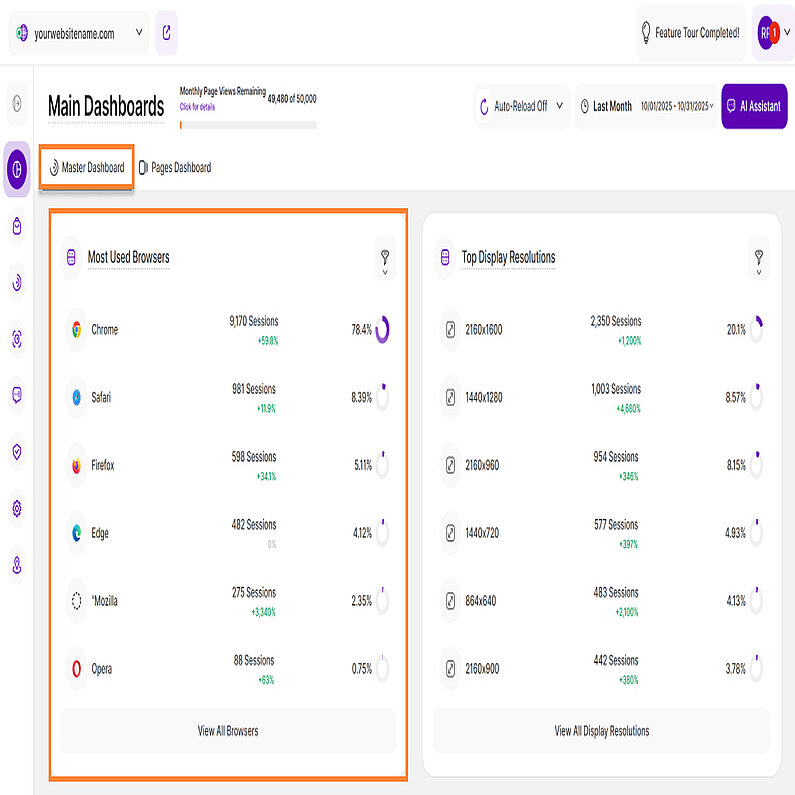 Prezentare generală a celor mai utilizate browsere Prezentare generală a celor mai utilizate browsere
