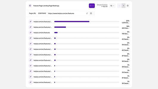 Website Intelligence News Renamable Report Blocks