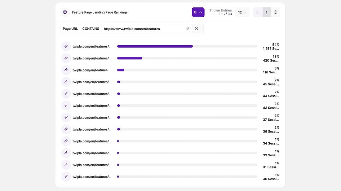 Website Intelligence News Renamable Report Blocks
