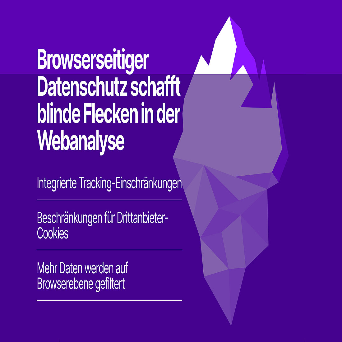 Grafik mit einem Browser-Datenschutz-Eisberg zur Veranschaulichung, wie browsergesteuerte Datenschutzänderungen zu blinden Flecken bei der Analyse von Webseiten führen
