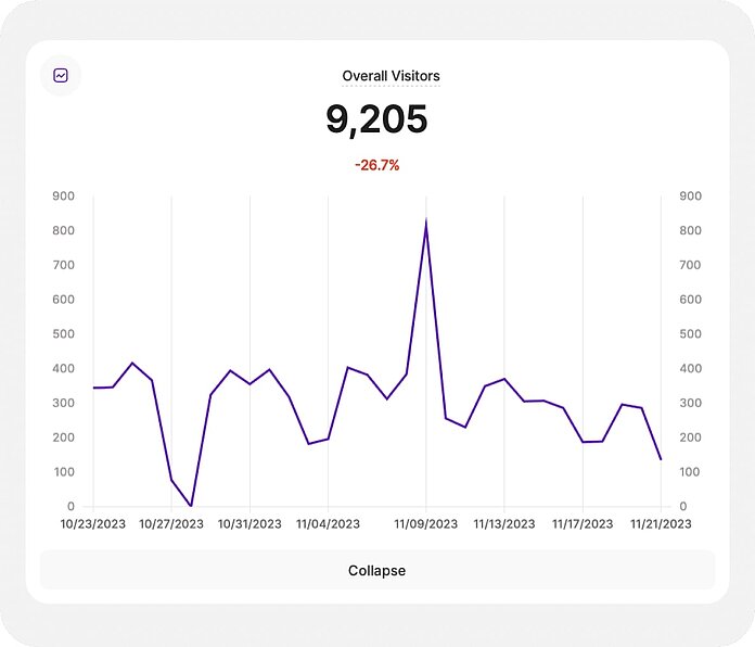 Overview - key website KPIs - TWIPLA Website Intelligence