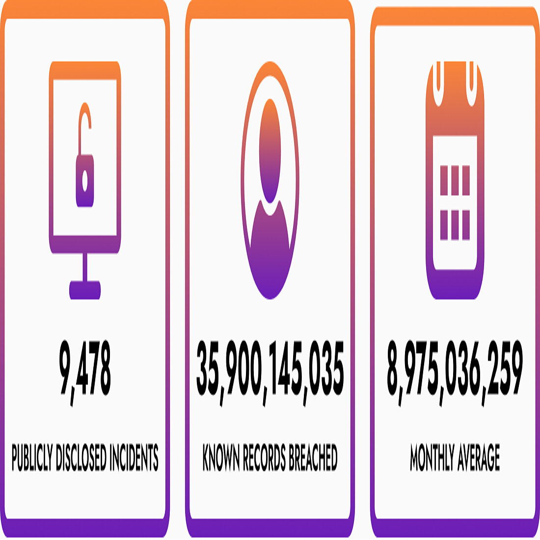 2024 is set to be a record year for data breaches Statistics on global data breaches in 2024