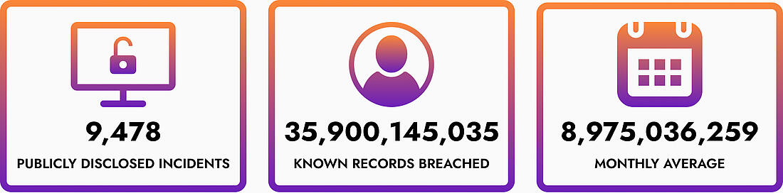 Statistics on global data breaches in 2024
