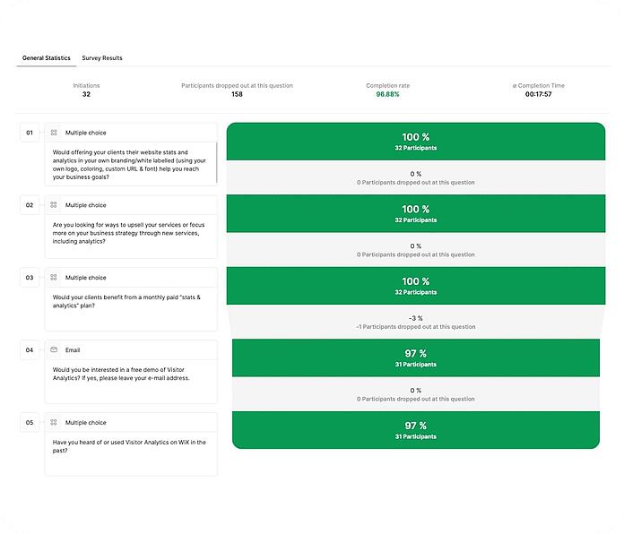 Surveys - analyze survey responses - TWIPLA Website Intelligence