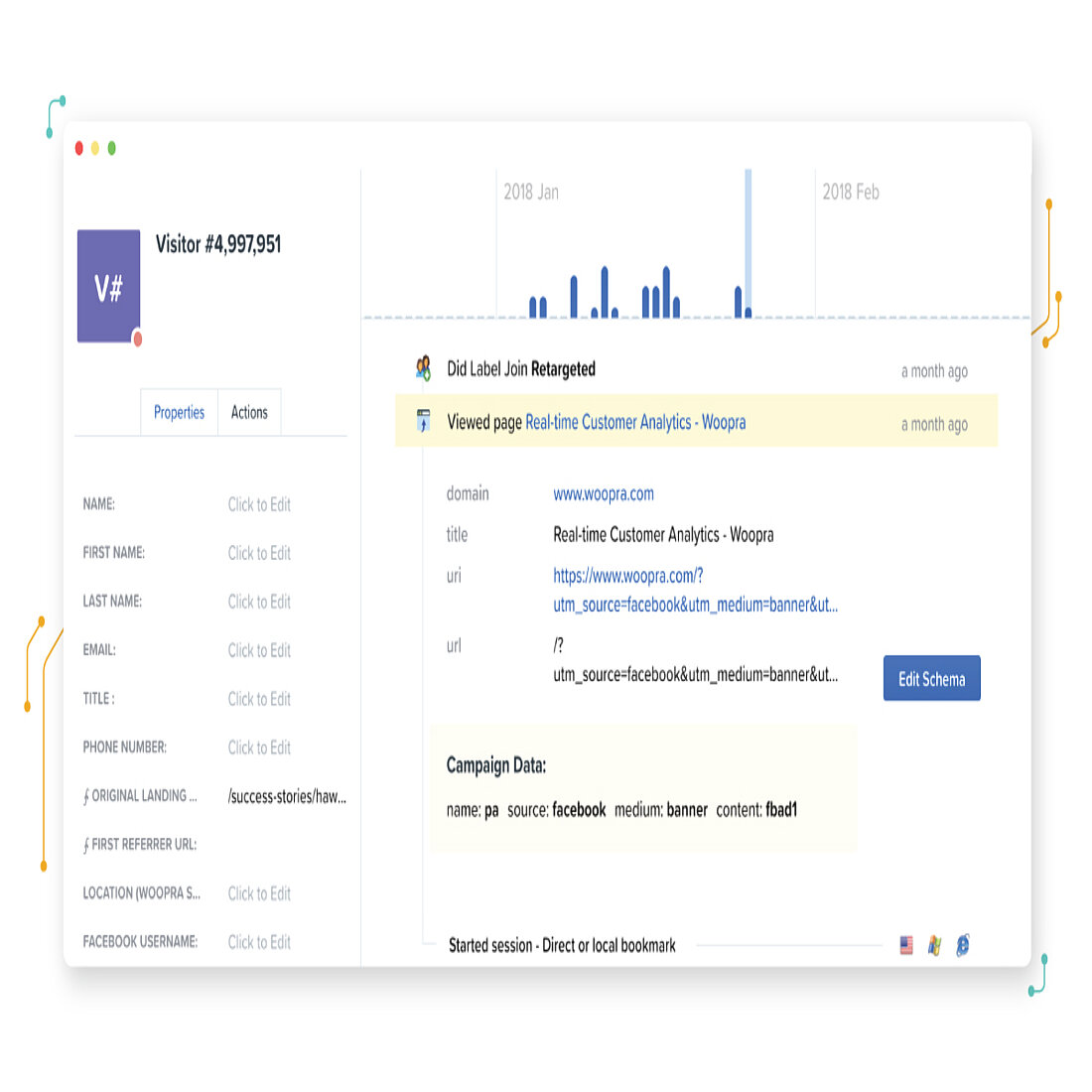 Visitor Analytics Woopra