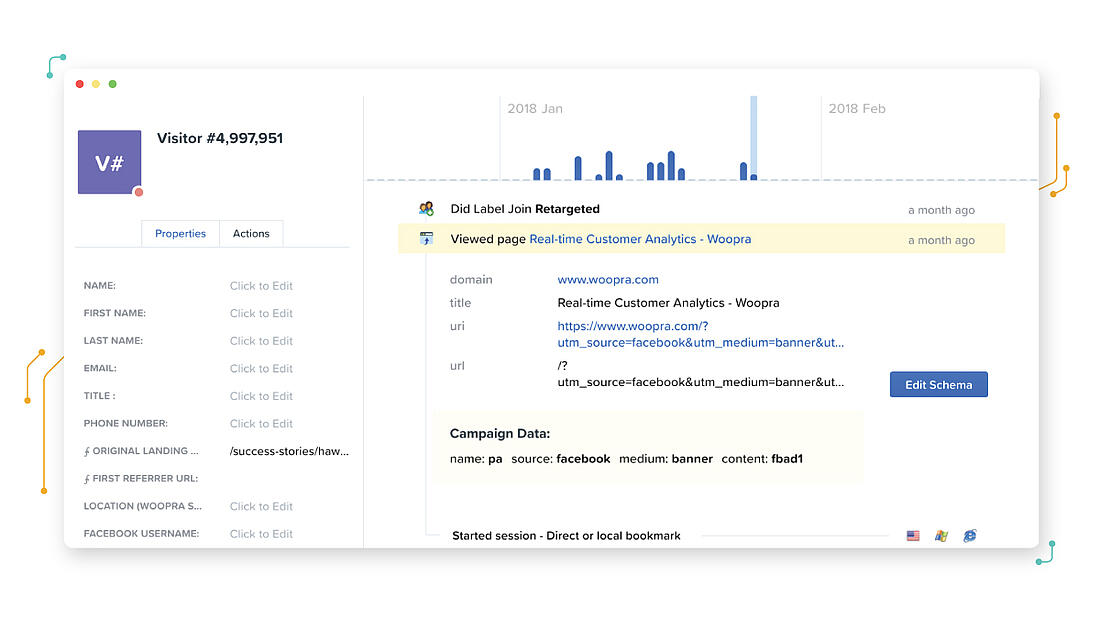 Visitor Analytics Woopra