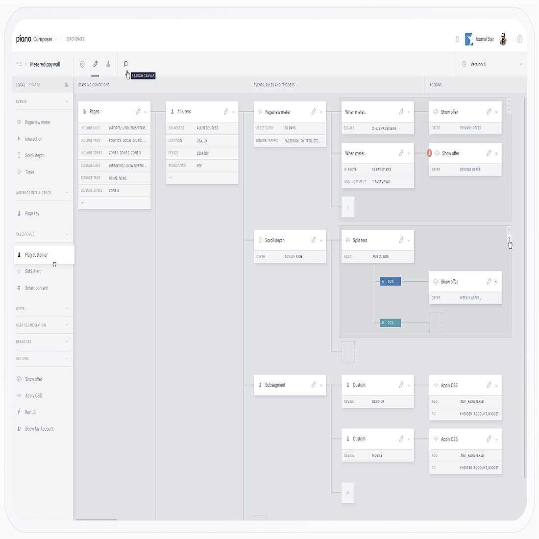 Screenshot of Piano Composer’s visual interface showing a metered paywall experience with targeting rules, pageview triggers, A/B testing, and personalized content actions.