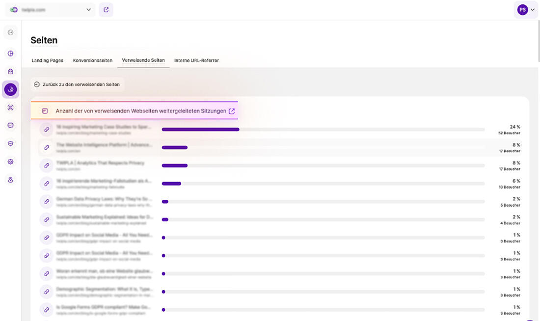 Analyse der von KI-gesteuertem Website-Traffic besuchten Seiten.