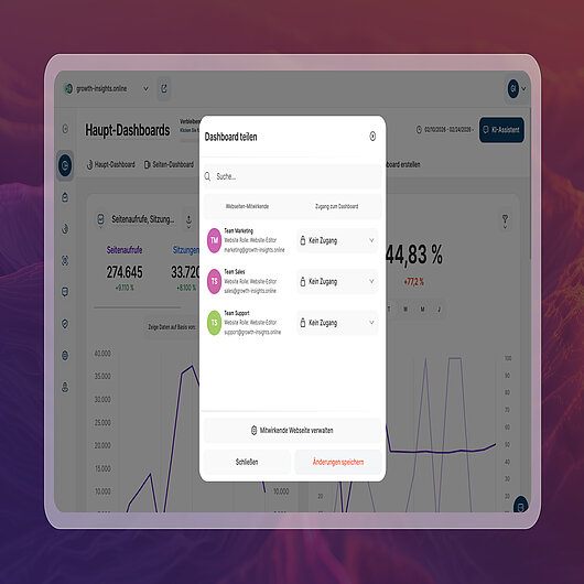 Schnittstelle für die gemeinsame Nutzung des Dashboards und die Zugriffsverwaltung mit rollenbasierten Berechtigungen wie "Nur-Ansicht", "Editor" und "Kein Zugriff", die veranschaulicht, wie dokumentierte Controller-Prozessor-Rollen durch technische Zugriffskontrollen in der Praxis durchgesetzt werden