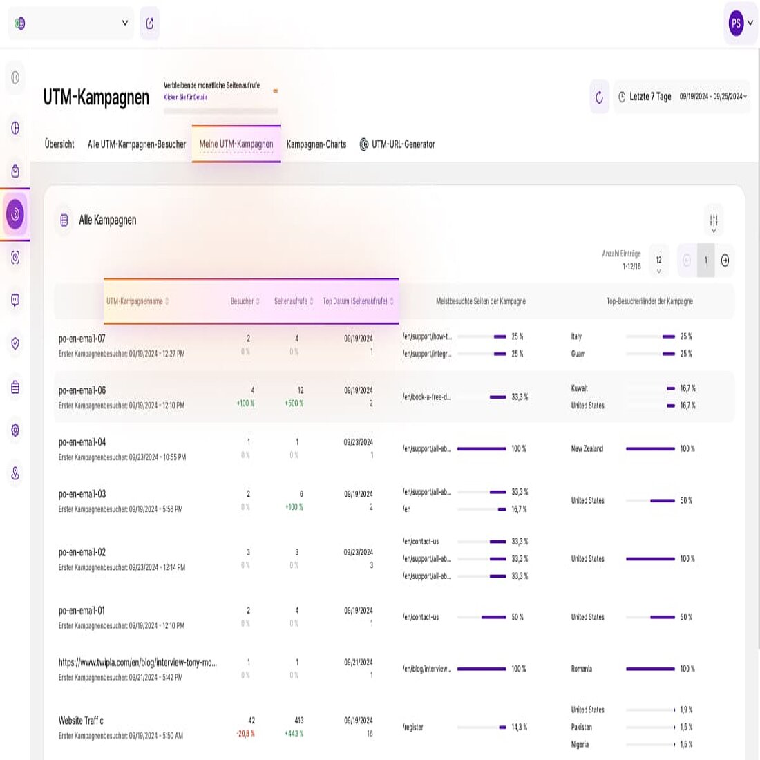 Nutzen Sie die Funktion der sortierbaren Spalten zur Verbesserung der Kampagnennavigation Aktualisierung der TWIPLA UTM-Kampagnen
