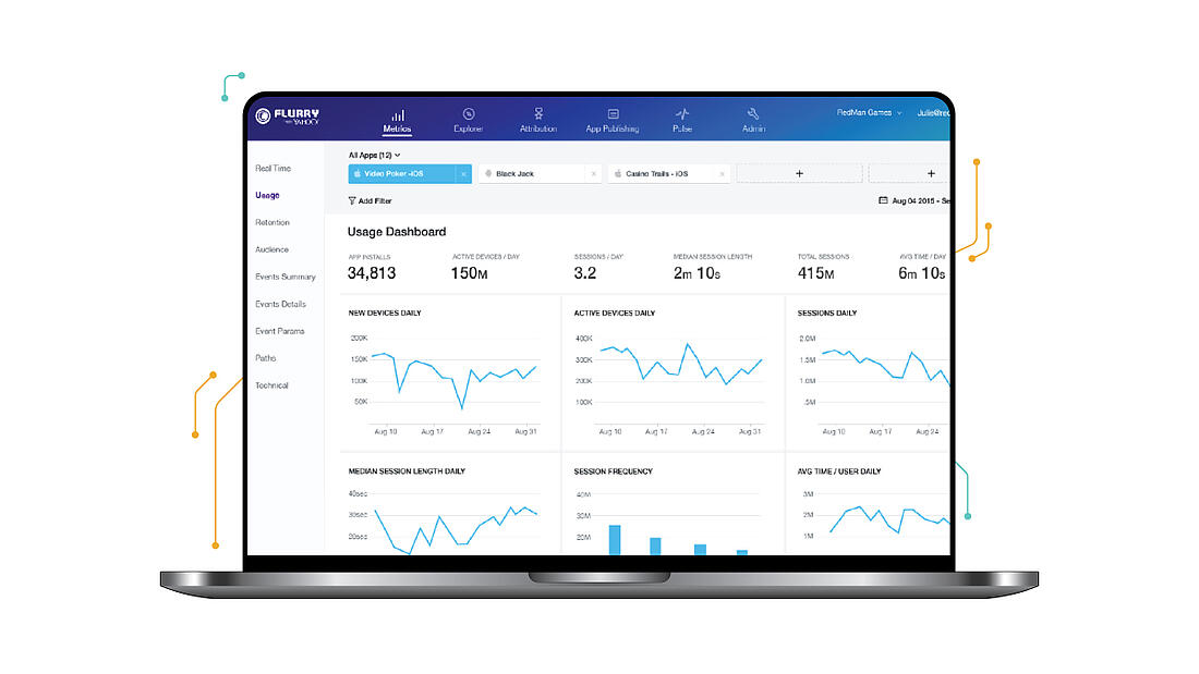 Visitor Analytics Flurry