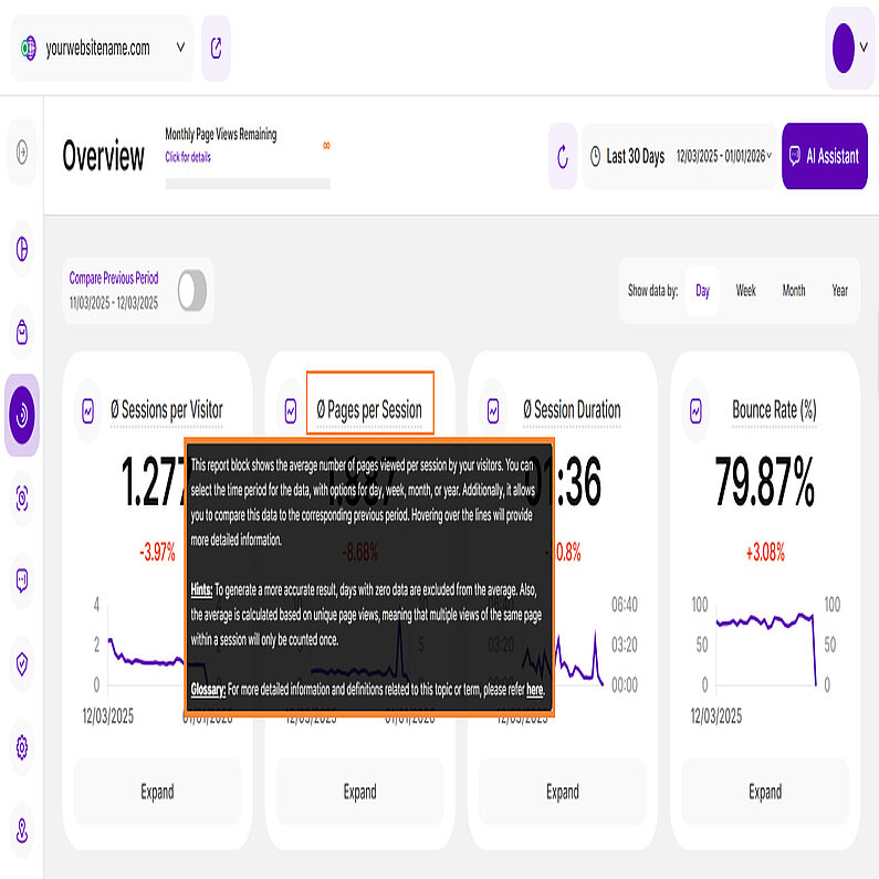 Câteva indicații generale pentru prezentarea generală