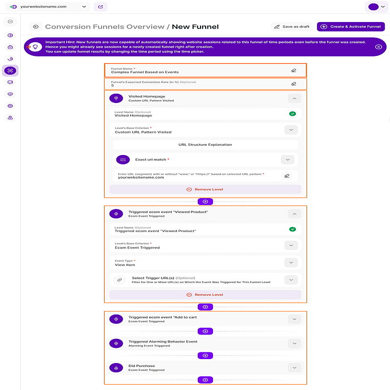 Ein grundlegendes Beispiel für einen Kaufumwandlungstrichter Ein grundlegendes Beispiel für einen Kaufumwandlungstrichter