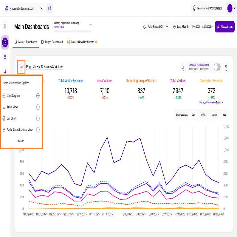 Prezentare generală a vizualizării datelor Prezentare generală a vizualizării datelor