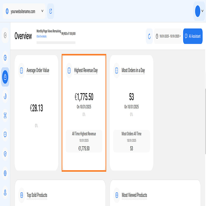 How to Analyze the Highest Revenue Day Metric
